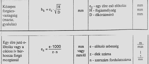 Fa esetn a forgcsvastagsg ne legyen kisebb 0.1mm-nl!